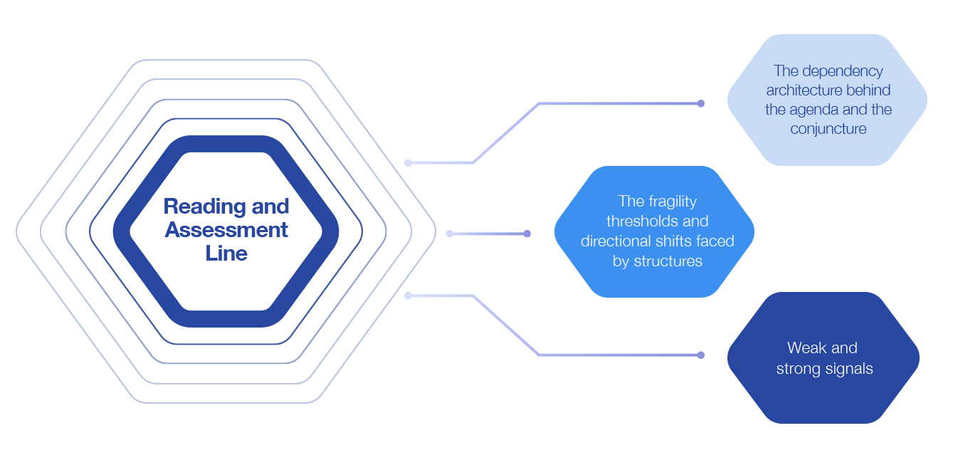 IRIS Operating Logic and Objectives