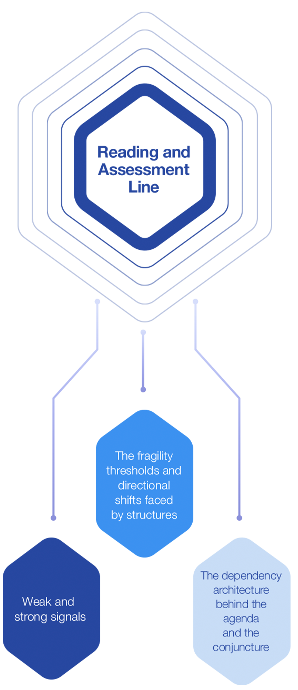 IRIS Operating Logic and Objectives