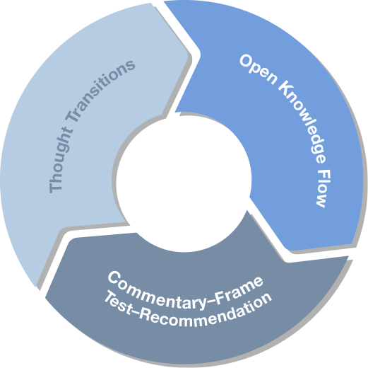 is a strategic interface